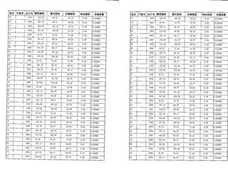 金谷灣1棟商品房預(yù)測報告書