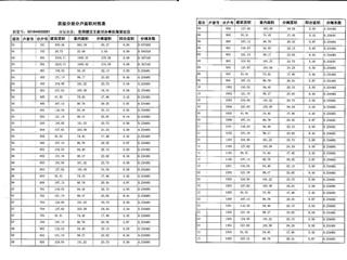 金谷灣1棟商品房預(yù)測(cè)報(bào)告書