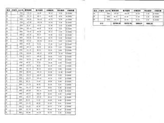 金谷灣1棟商品房預(yù)測報告書