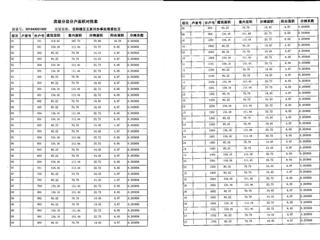 金谷灣2棟商品房預(yù)測報(bào)告書