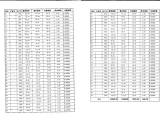 金谷灣2棟商品房預(yù)測報(bào)告書