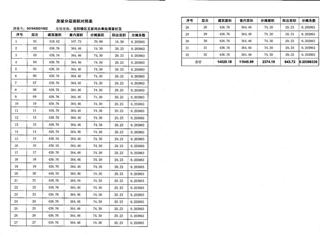 金谷灣2棟商品房預(yù)測報告書