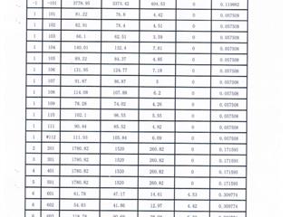 測(cè)繪報(bào)告