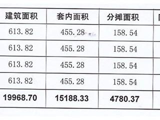 測繪報(bào)告