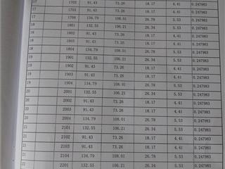 6棟測(cè)繪報(bào)告