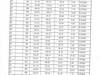 1棟建筑面積預(yù)測(cè)報(bào)告