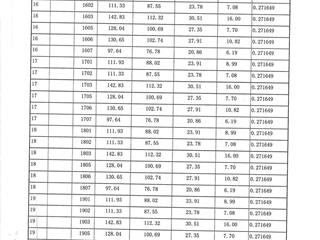 1棟建筑面積預(yù)測(cè)報(bào)告