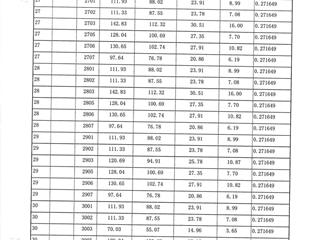 1棟建筑面積預(yù)測(cè)報(bào)告