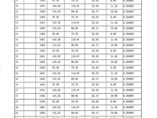 3棟建筑面積預(yù)測(cè)報(bào)告