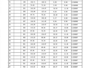 3棟建筑面積預(yù)測(cè)報(bào)告