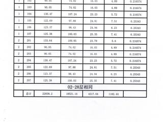 B4棟測繪報告