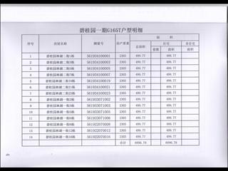 岳陽碧桂園林湖一街6棟4