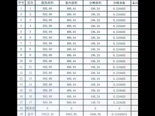 中建馨和園1棟1