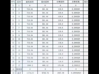 中建馨和園2棟9