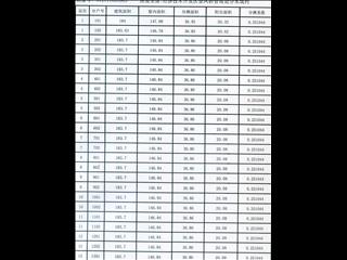 中建馨和園5棟10