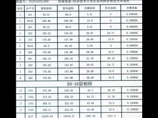 中建馨和園8棟9