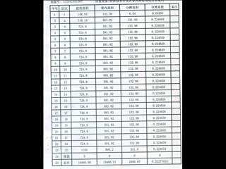 中建馨和園7棟9