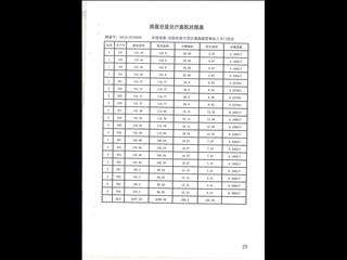 富興鵬城西9棟14