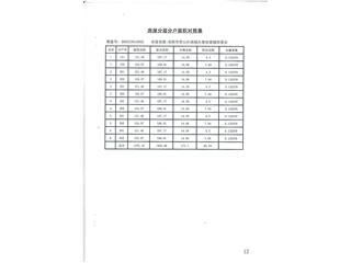 銀杏小區(qū)（名鑫·洞庭林語）銀杏小區(qū)7棟13