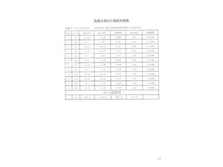 雙湖灣住宅小區(qū)2#棟11