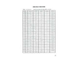 棠溪人家棠溪人家3棟38