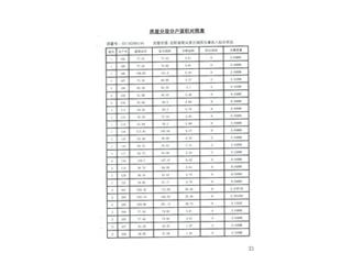 棠溪人家棠溪人家4棟11