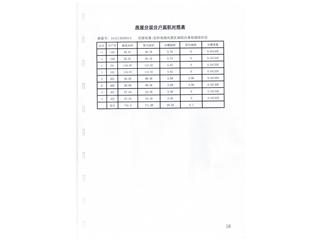 清華苑第14棟2