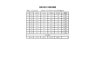 岳陽恒大綠洲3棟12