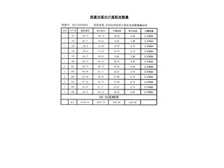 岳陽(yáng)恒大綠洲4棟12