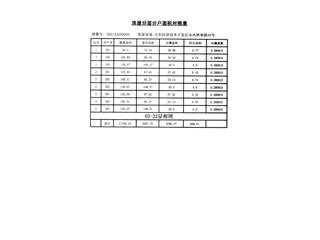 岳陽恒大綠洲9棟13