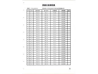 岳陽恒大綠洲10棟6