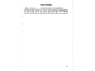 岳陽恒大綠洲15棟10