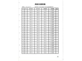 岳陽恒大綠洲15棟6