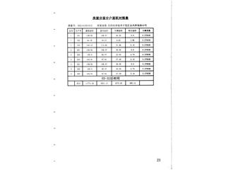 岳陽恒大綠洲15棟8