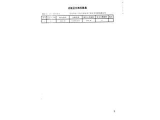 岳陽恒大綠洲14棟10