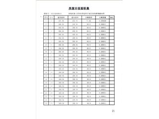 岳陽恒大綠洲14棟6