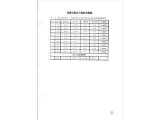 岳陽恒大綠洲14棟8