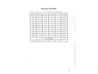 天倫國際天倫國際二期11棟7