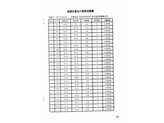 恒大綠洲19棟9