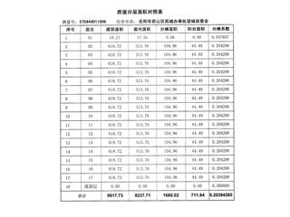 君臨天下I棟16