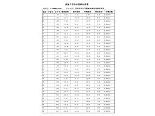 君臨天下I棟1