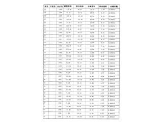 君臨天下I棟3