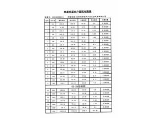 恒大綠洲13棟11