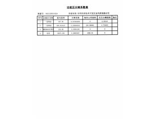 恒大綠洲24棟8