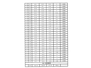 恒大綠洲24棟11