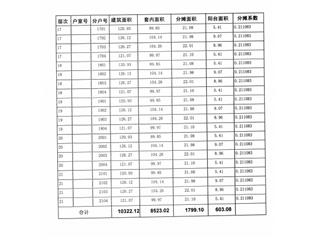 恒大綠洲17棟6