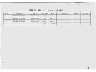 岳陽碧桂園云湖二街13棟7