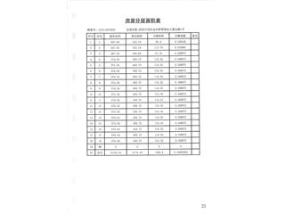 碧桂園·奧體華府碧桂園·奧體華府第2棟14