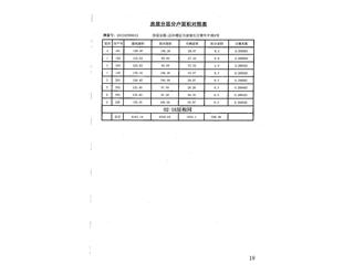 榮盛·金鶚御府榮盛?金鶚御府12棟1