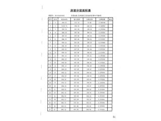 榮盛·金鶚御府榮盛?金鶚御府2棟16